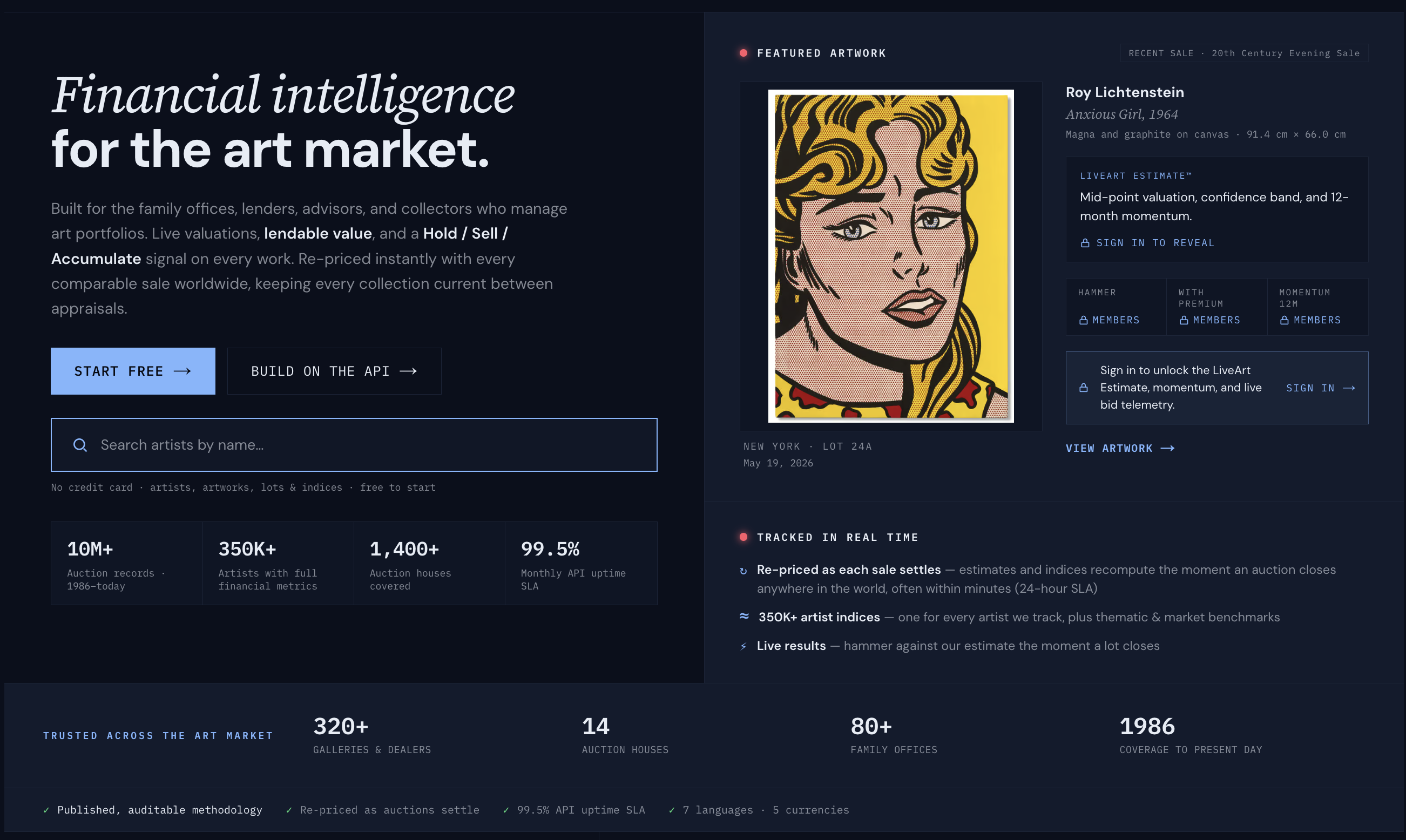 LiveArt product screenshot showing financial intelligence for the art market, featured artwork, valuation modules, and market statistics.